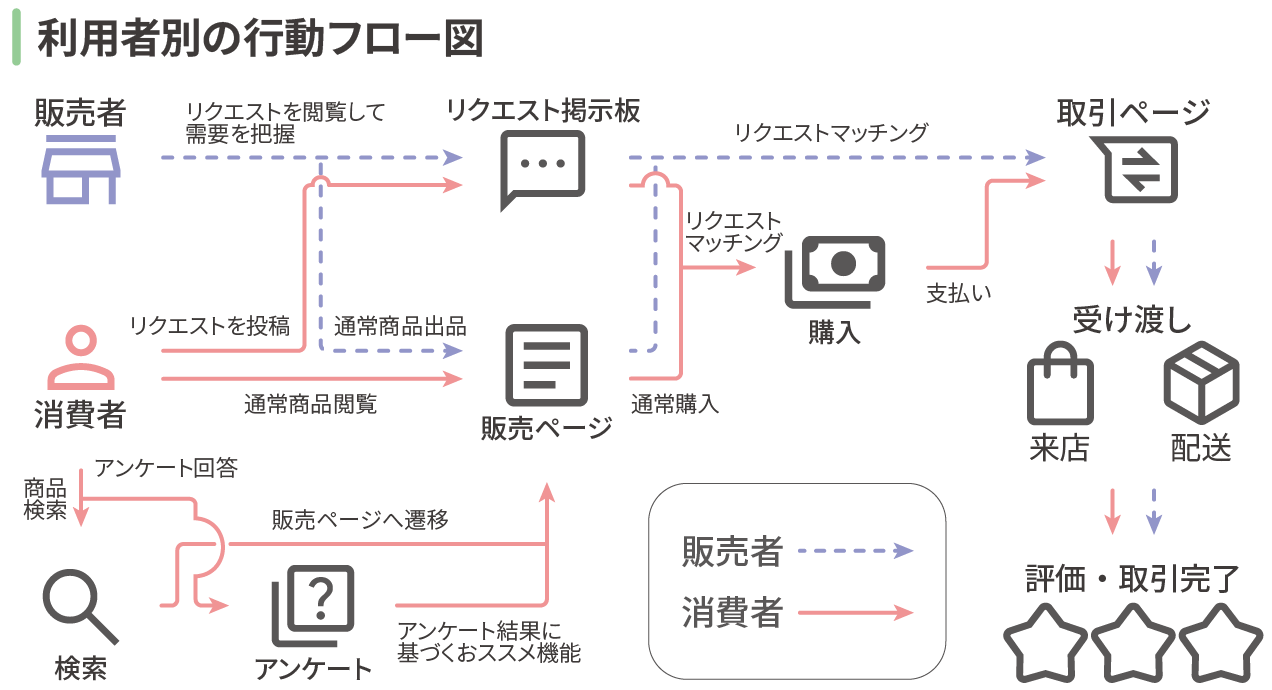 ユーザーフロー図